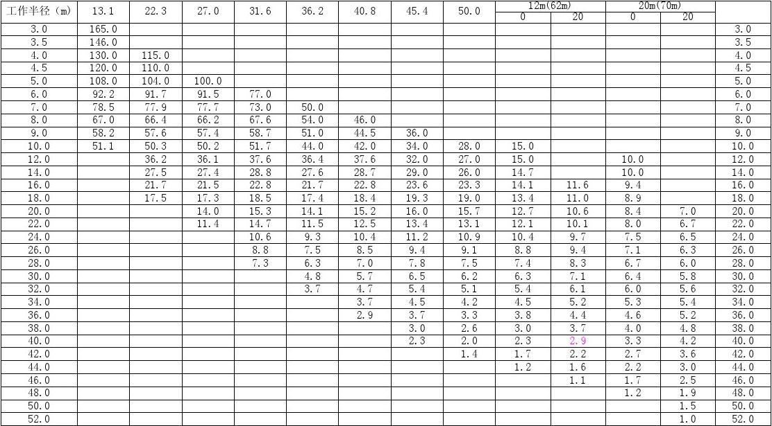 吊车价格多少钱一台25吨_8吨吊车价格_吊车价格多少钱一小时