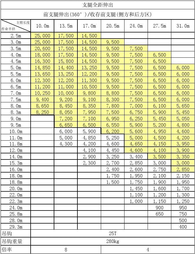 吊车价格多少钱一小时_吊车价格多少钱一台25吨_8吨吊车价格