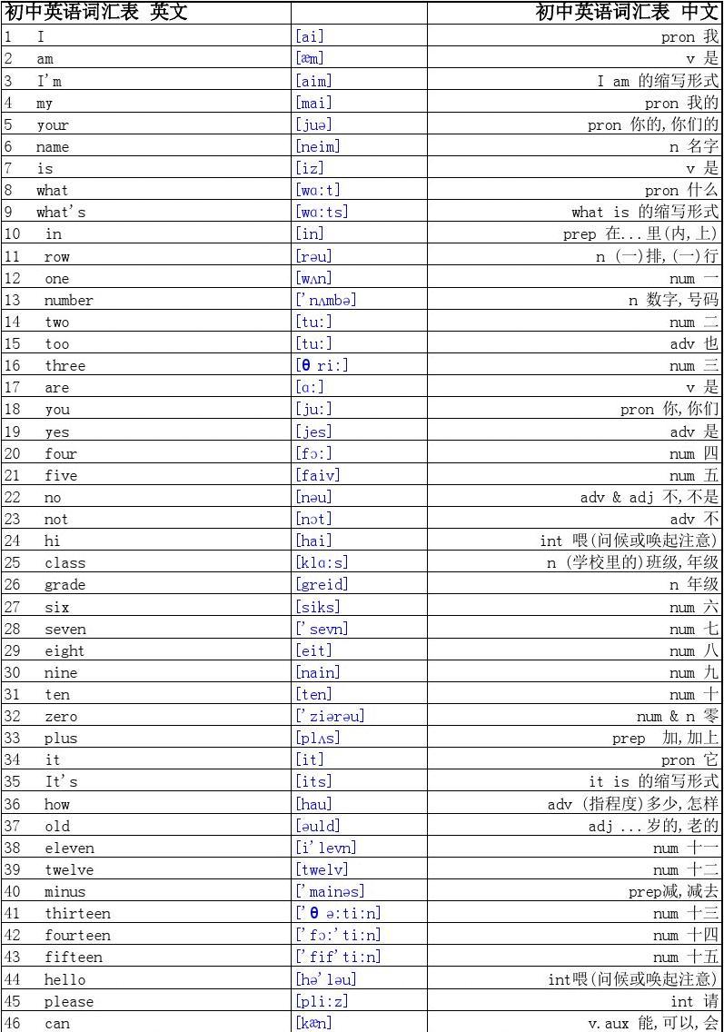 英语单词表四年级上册_年级上册英语课本单词表_年级上册的英语单词表