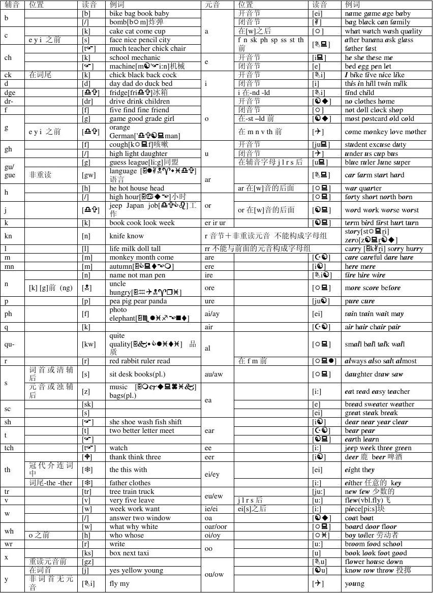 年级上册的英语单词表_英语单词表四年级上册_年级上册英语课本单词表