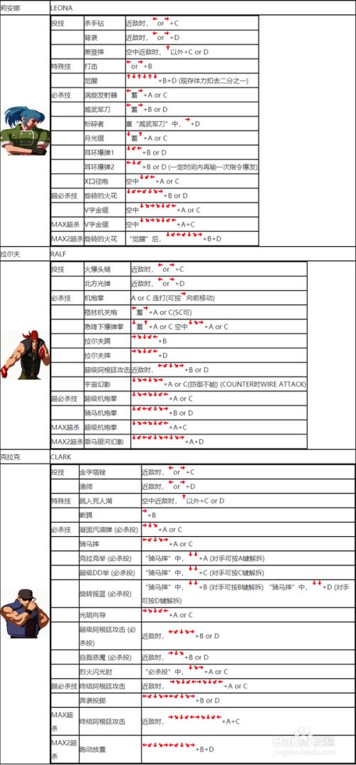 拳皇4399简易出招表_4399拳皇1.5_拳皇4399出招表