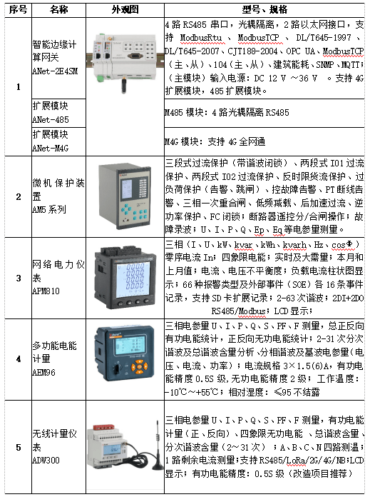 scp 指定端口_指定ip端口扫描器_ftp命令指定端口