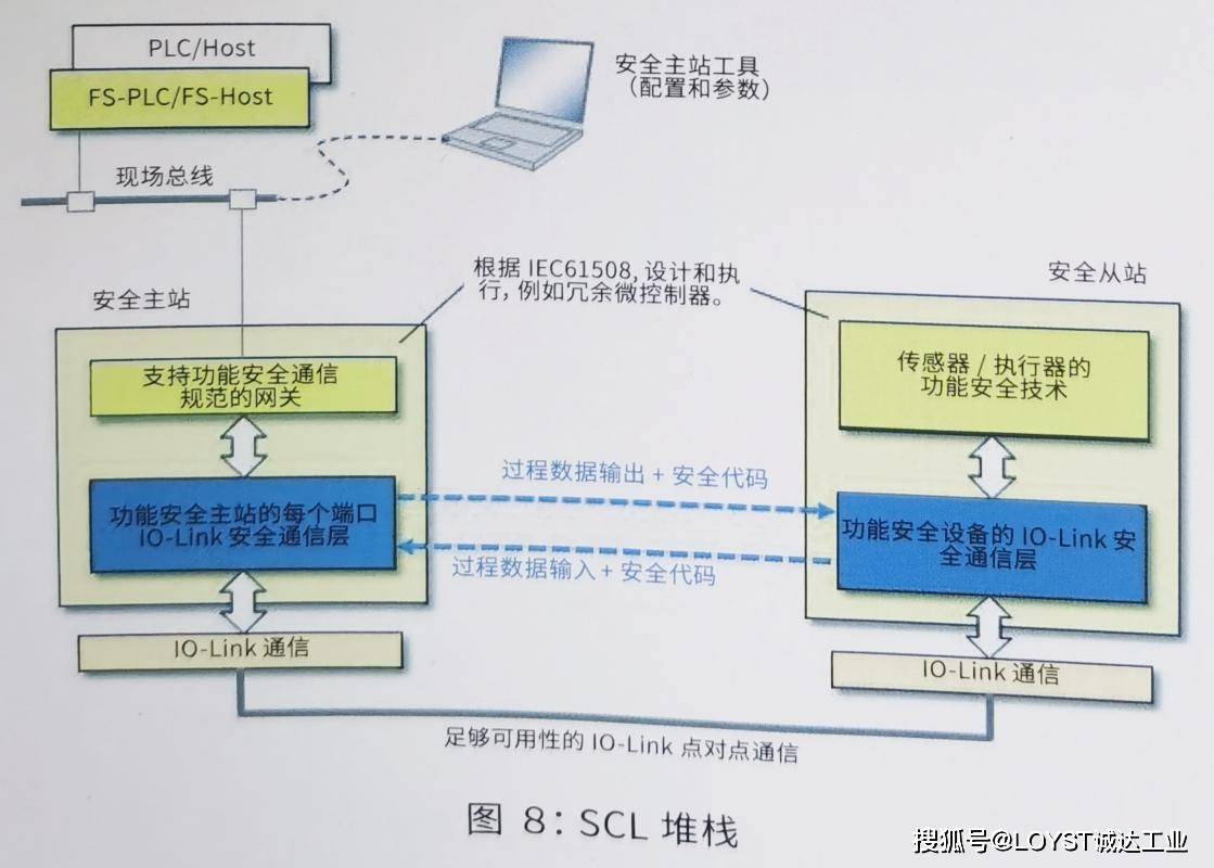 ftp命令指定端口_指定ip端口扫描器_scp 指定端口