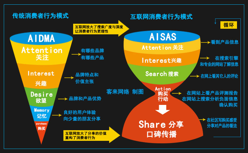 京东遇到网络碰瓷_京东天猫互怼广告_尚品网投广告碰瓷天猫京东