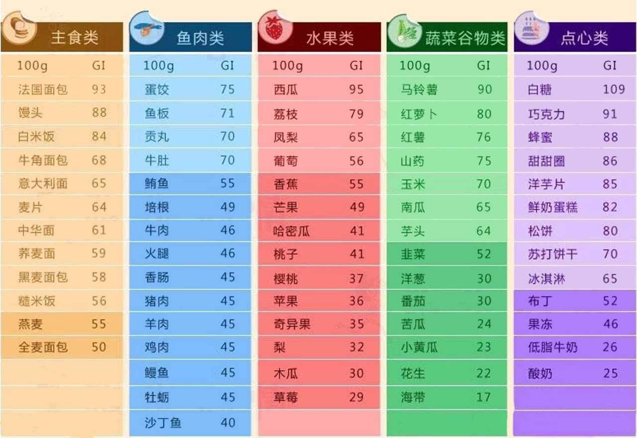 健康指数bmi_身体bmi指数_身体脂肪率和bmi