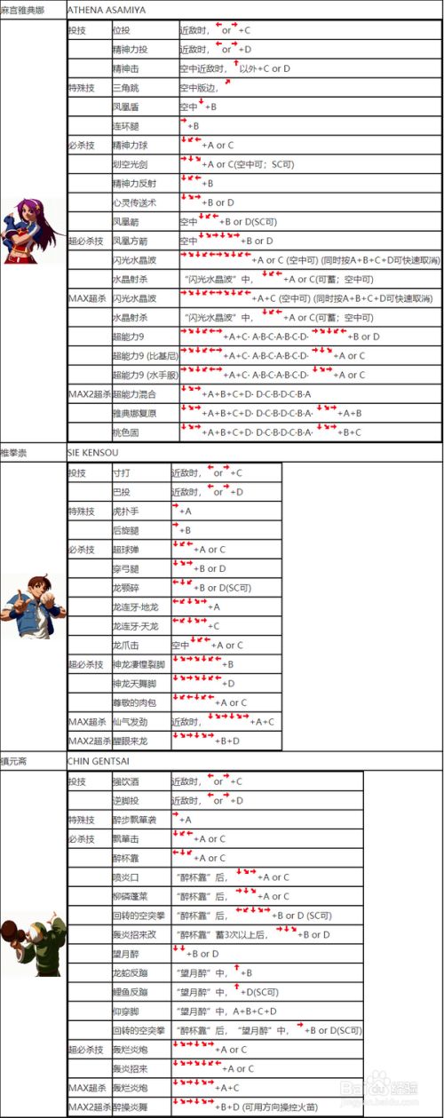 拳皇97_拳皇15_拳皇98