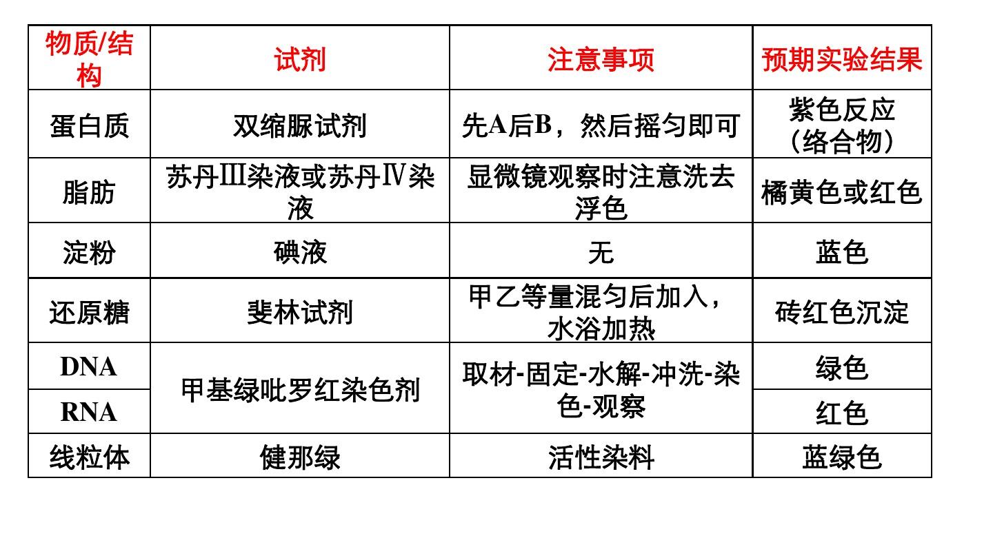 染色表图_染色表格_千年染色表