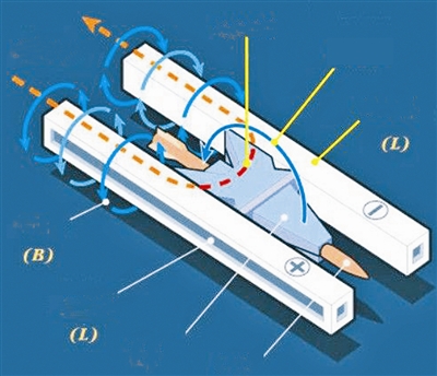 电磁轨道炮_电磁炮轨道炮和线圈炮_电磁炮轨道炮原理图解