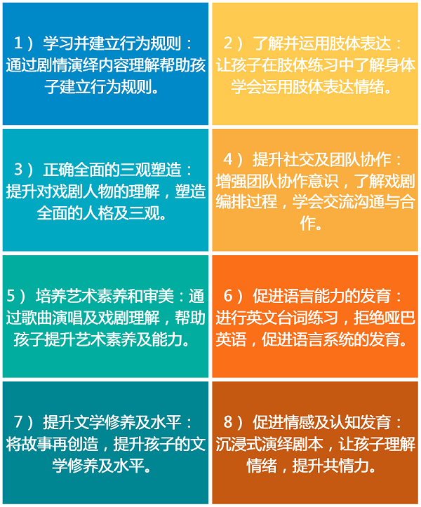格子课程设计工资待遇怎么样_课程格子_格子课程实施的背景