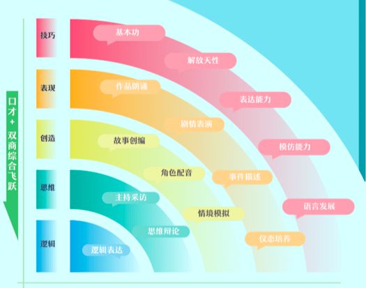 格子课程实施的背景_格子课程设计工资待遇怎么样_课程格子