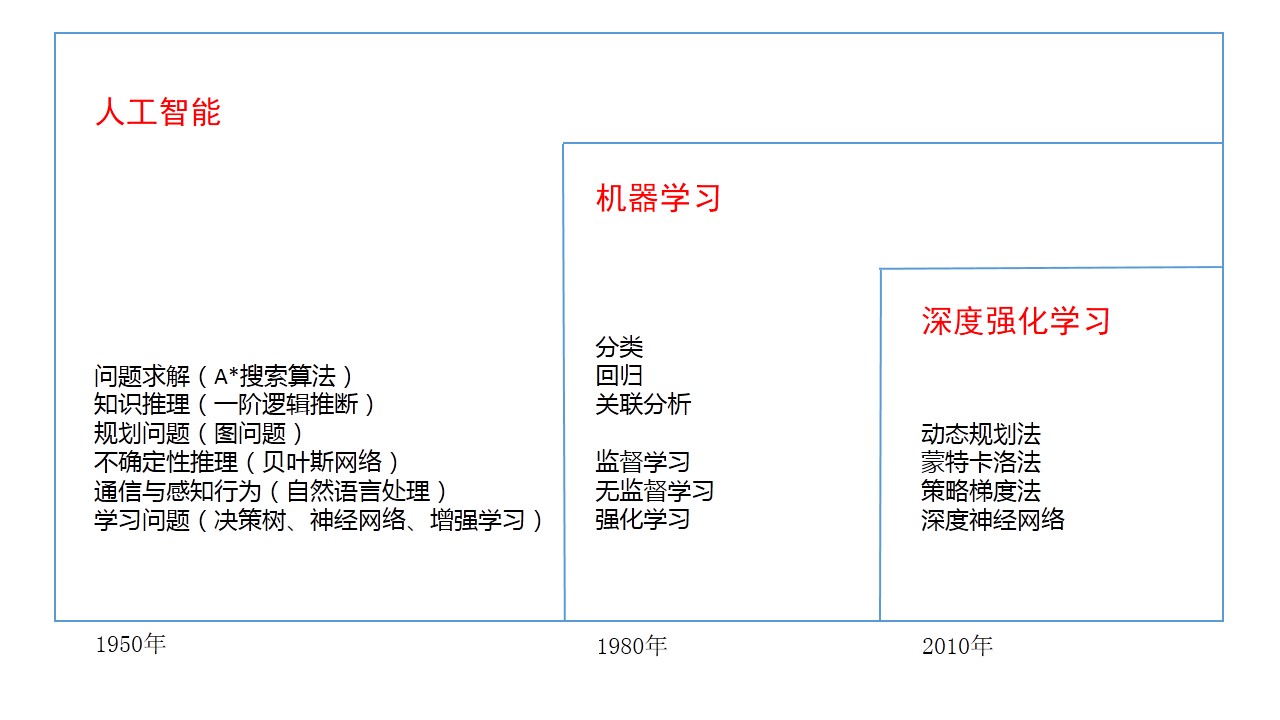 学超星网_学超星尔雅_超星学