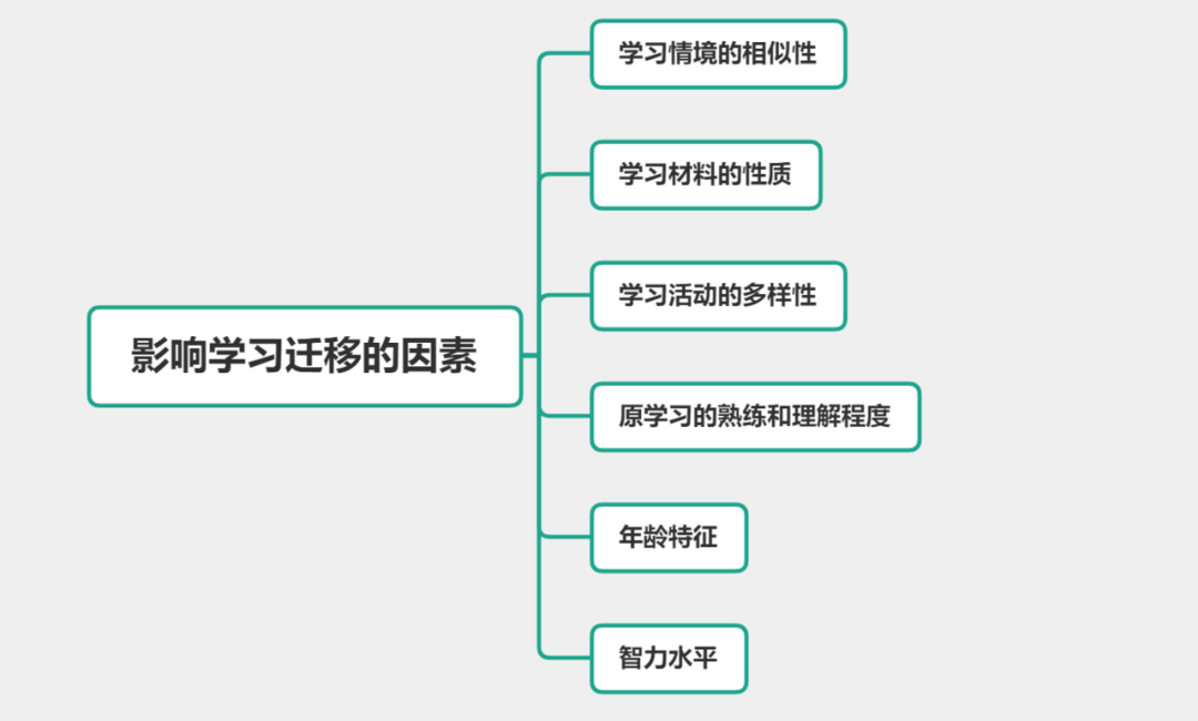 超星学_学超星网_学超星尔雅