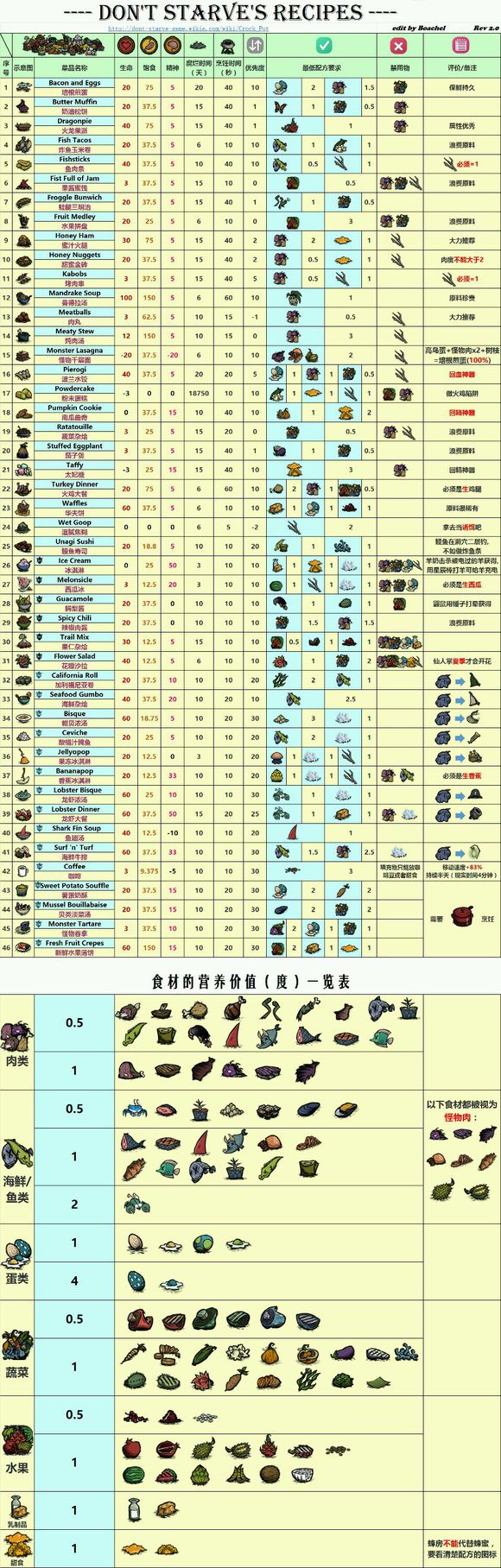 饥荒生存_生存饥荒游戏_生存饥荒生存战争