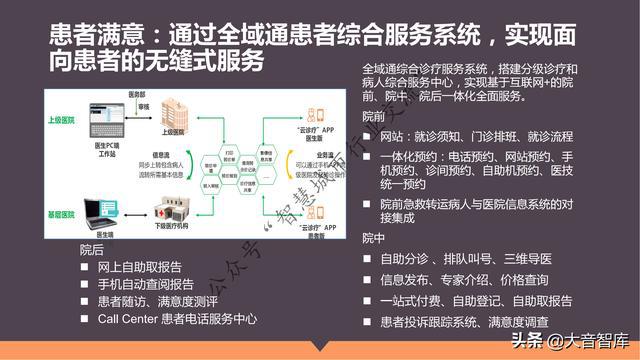 智慧新医_智慧医医_智慧医技