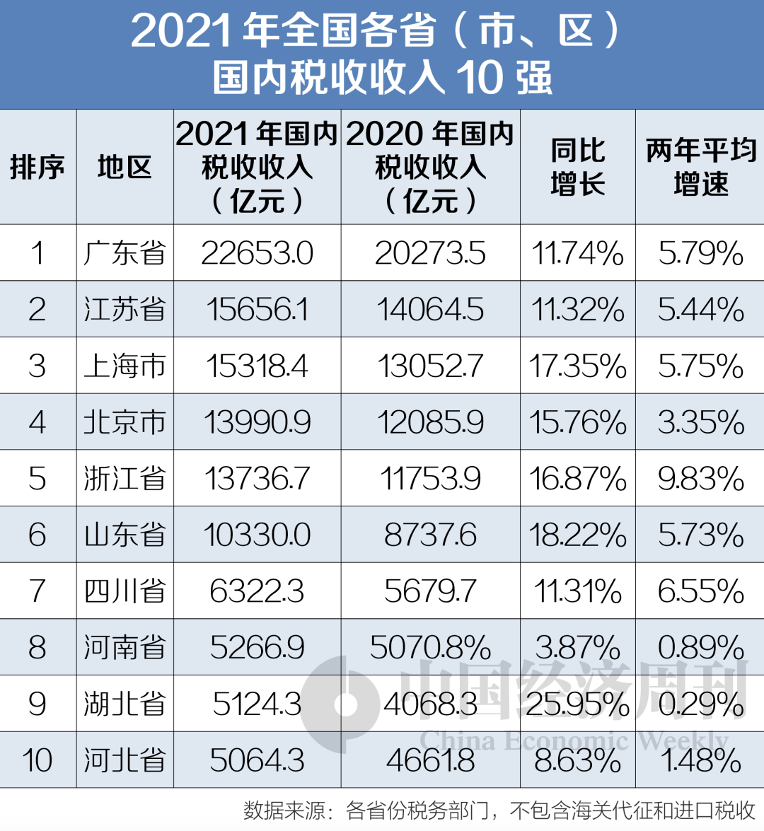 云南税务局长是谁呢_云南税局_云南省税务局领导介绍
