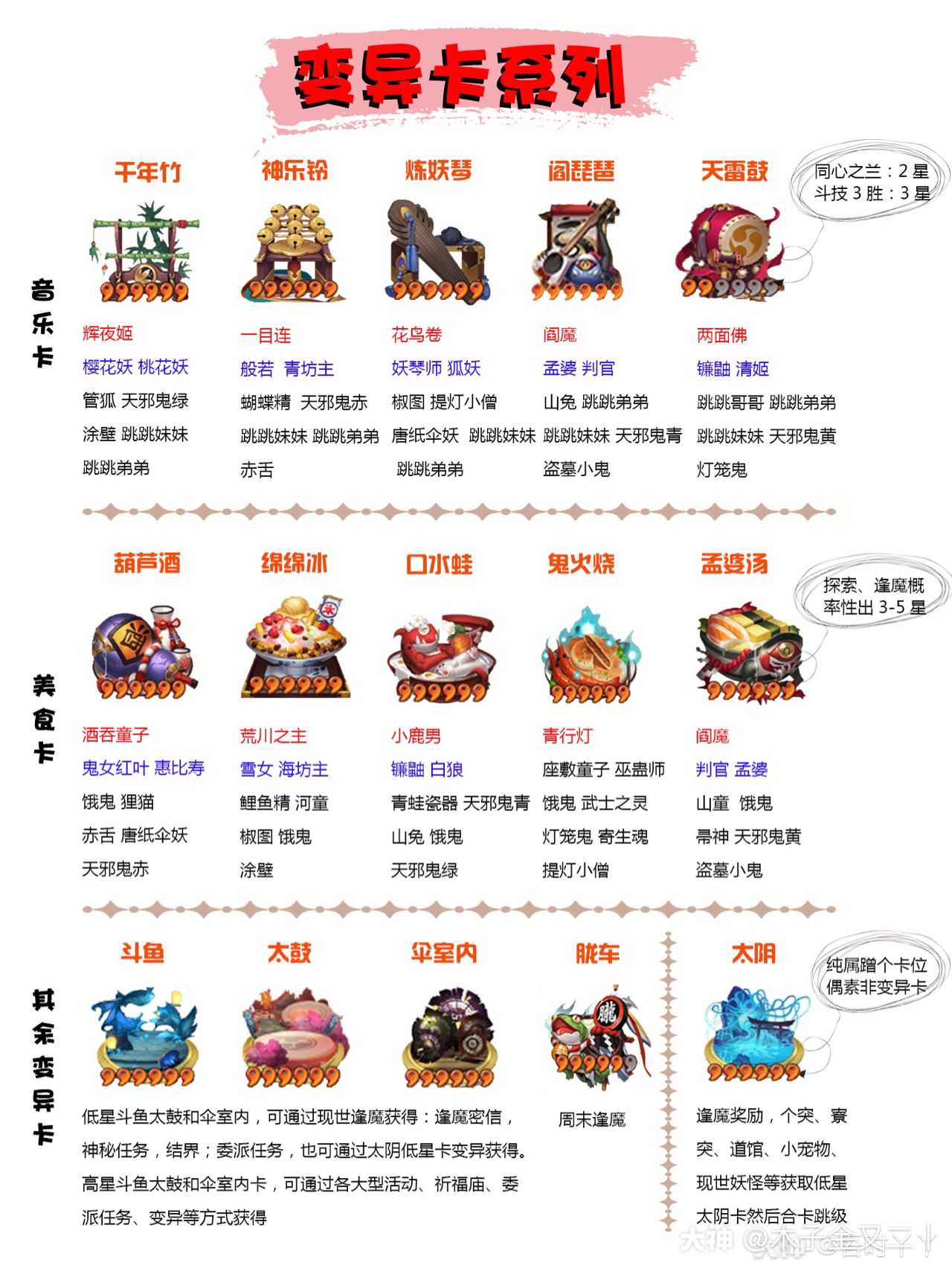 阴阳师结界卡合成方案码_阴阳师结界卡合成方案码_阴阳师结界卡合成方案码