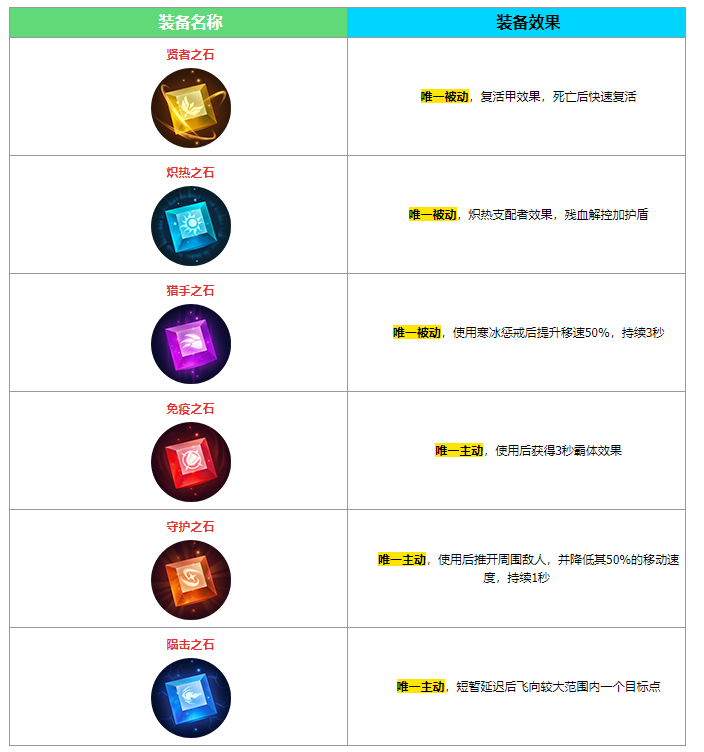 以撒道具图鉴揭秘！掌握这些技巧，玩转道具信息