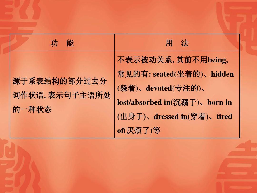 迷失英文名_迷失者的英文_迷失英文翻译