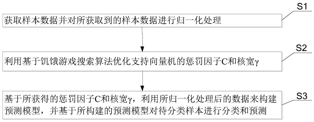 3d大数据分析预测软件_预测软件_走势图预测软件