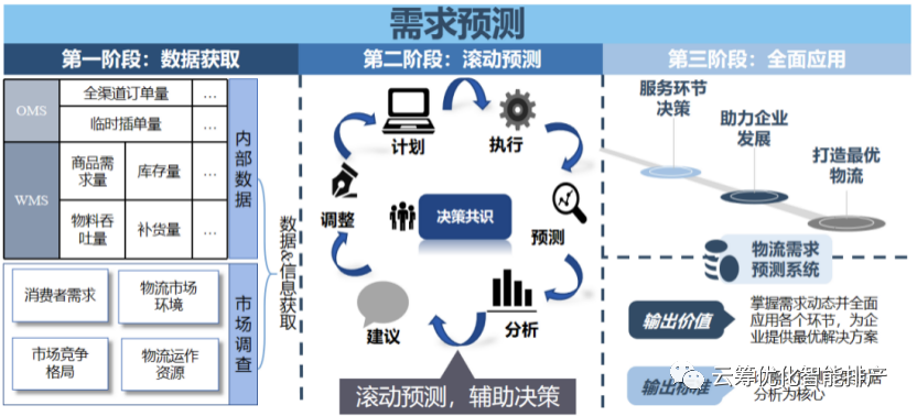 走势图预测软件_预测软件_3d大数据分析预测软件