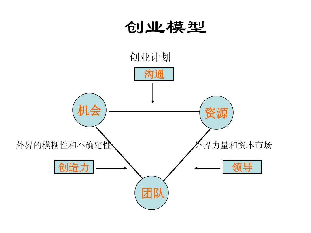 创业王_创业王ceo秘籍_创业王大海的行为错在哪里