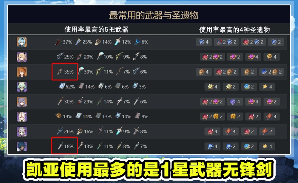 原神北斗武器推荐_原神北斗武器推荐_原神北斗武器推荐