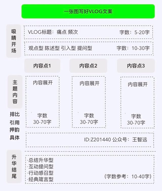脚本自动挂机_自动脚本_魔兽世界怎么不用脚本自动