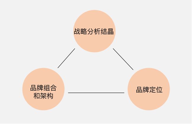 黄蜂战术战略_战术战略的经典语录_战略与战术