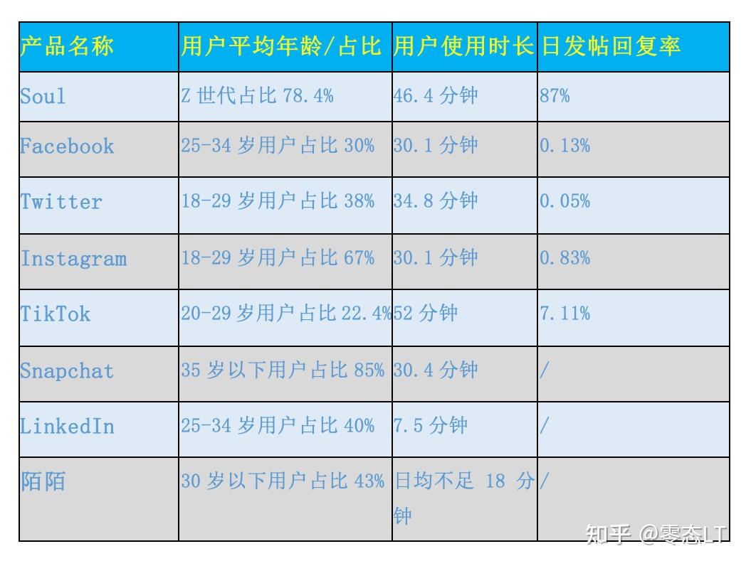 附近人连信交友_附近交友哪个好_附近人交友平台排行