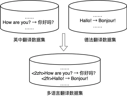 翻译一下_翻译下载什么软件好用_项籍者下相人翻译