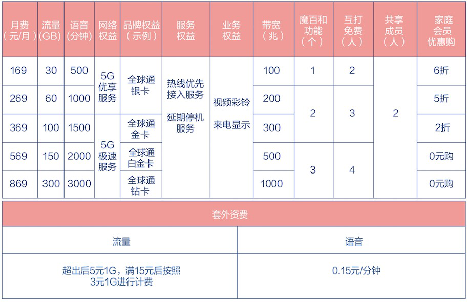 广东移动app服务大厅_广东移动app官网_广东移动app官方