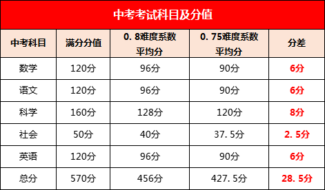 备战中考软件_中考软件_中考软件推荐