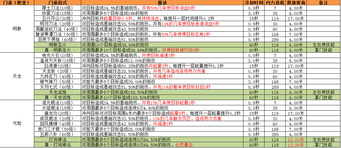 新神雕侠侣2攻略_新神雕侠侣2攻略_新神雕侠侣2攻略