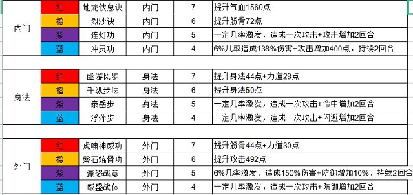 新神雕侠侣2攻略_新神雕侠侣2攻略_新神雕侠侣2攻略