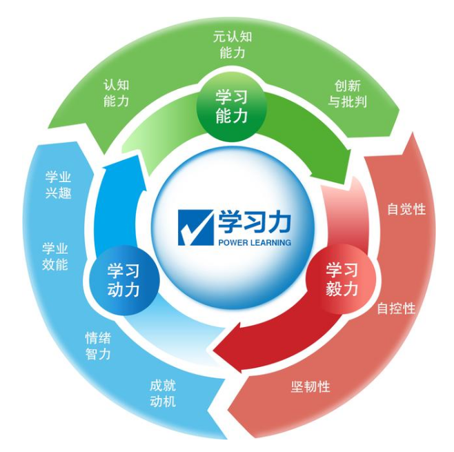 智学网登不上去显示网络错误_智学网登陆_app智学网怎么登录