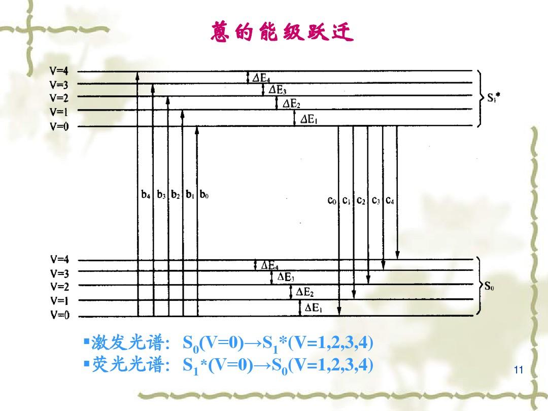 百万伏特_冰洛伏特_十万伏特