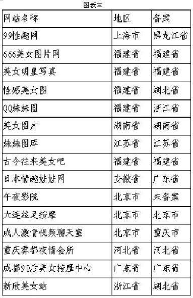 美国成年免费网站app_谁有黄色免费网站_免费黄色app网站