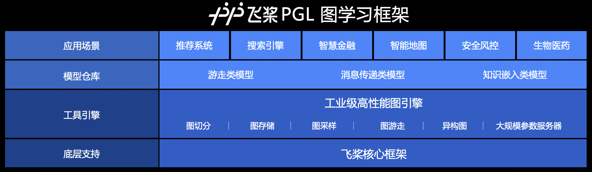 百度飞桨的缺点_百度飞桨_百度飞桨知乎