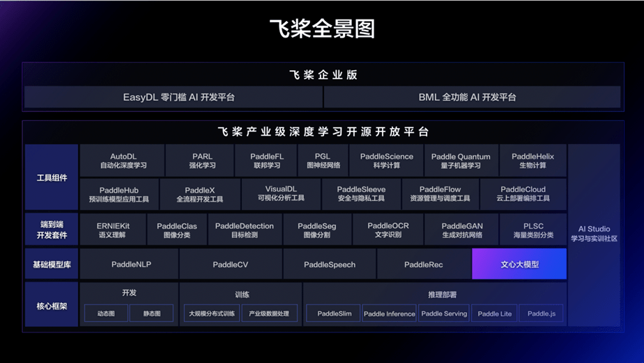 百度飞桨_百度飞桨知乎_百度飞桨的缺点