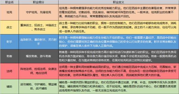 手游倚天屠龙记新版2021_新倚天屠龙记手游阵容推荐_倚天屠龙记手游新职业