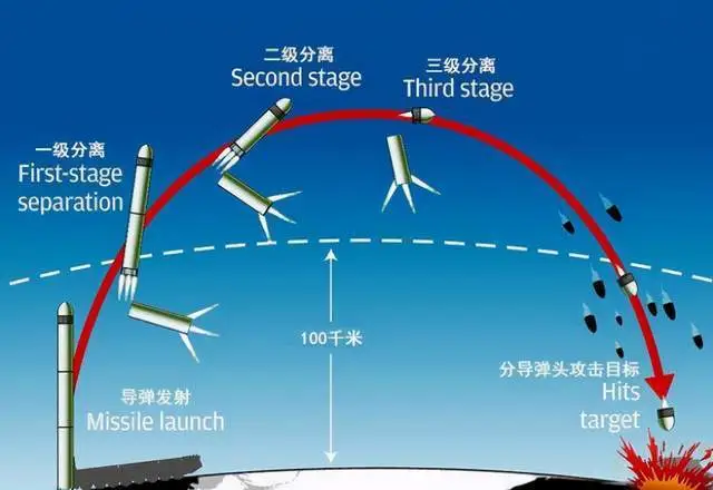 弹道轨迹武器大全_弹道轨迹什么意思_弹道轨迹