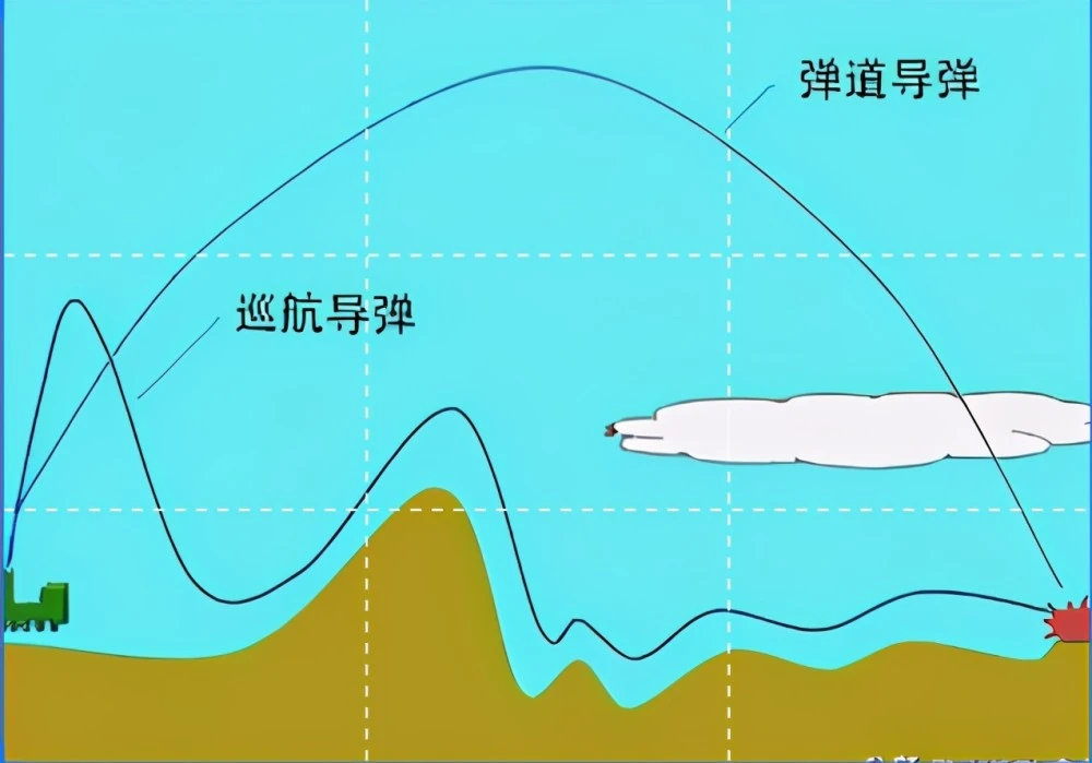 弹道轨迹_弹道轨迹武器大全_弹道轨迹什么意思