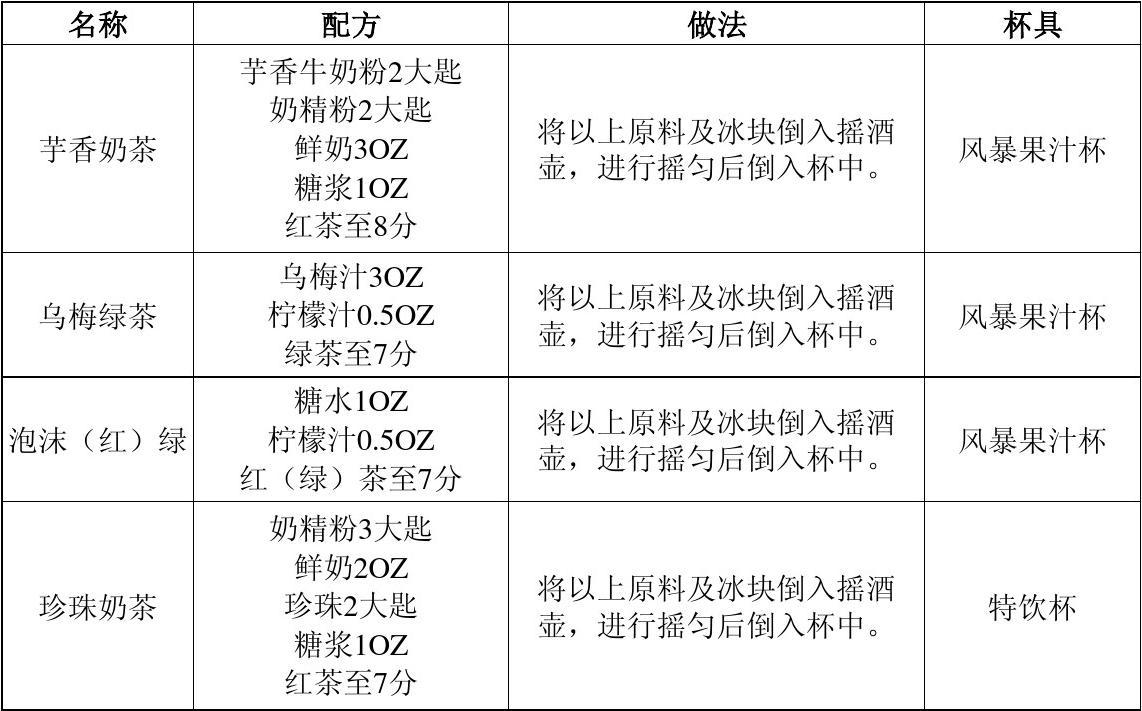 我的奶茶屋_奶茶屋物语破解版_奶茶屋加盟行业
