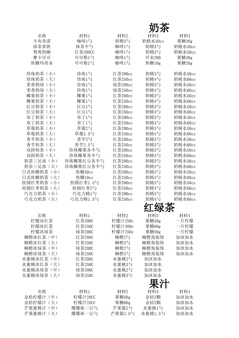 奶茶屋加盟行业_我的奶茶屋_奶茶屋物语破解版