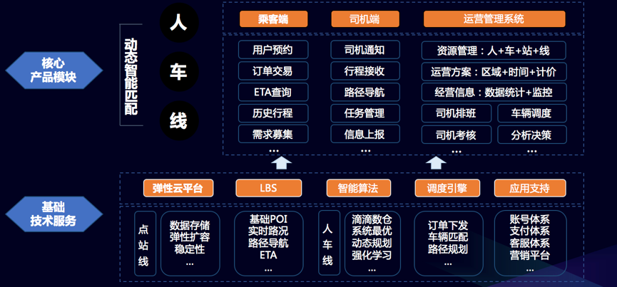 滴滴云_滴滴云交易官网二维码_滴滴嘟打肚子百度云