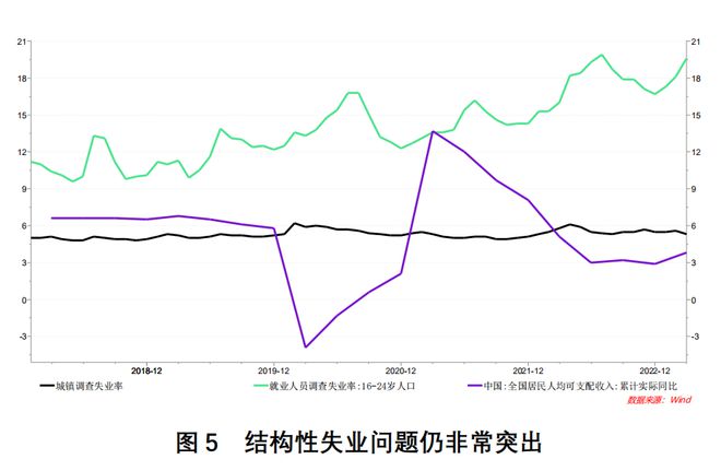 无须担心失业以及收入不会轻易被解雇就业率_就业失业登记证查询网_南京就业失业登记证怎么办