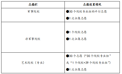 志愿填报助手小程序_ai志愿填报助手_志愿填报助手
