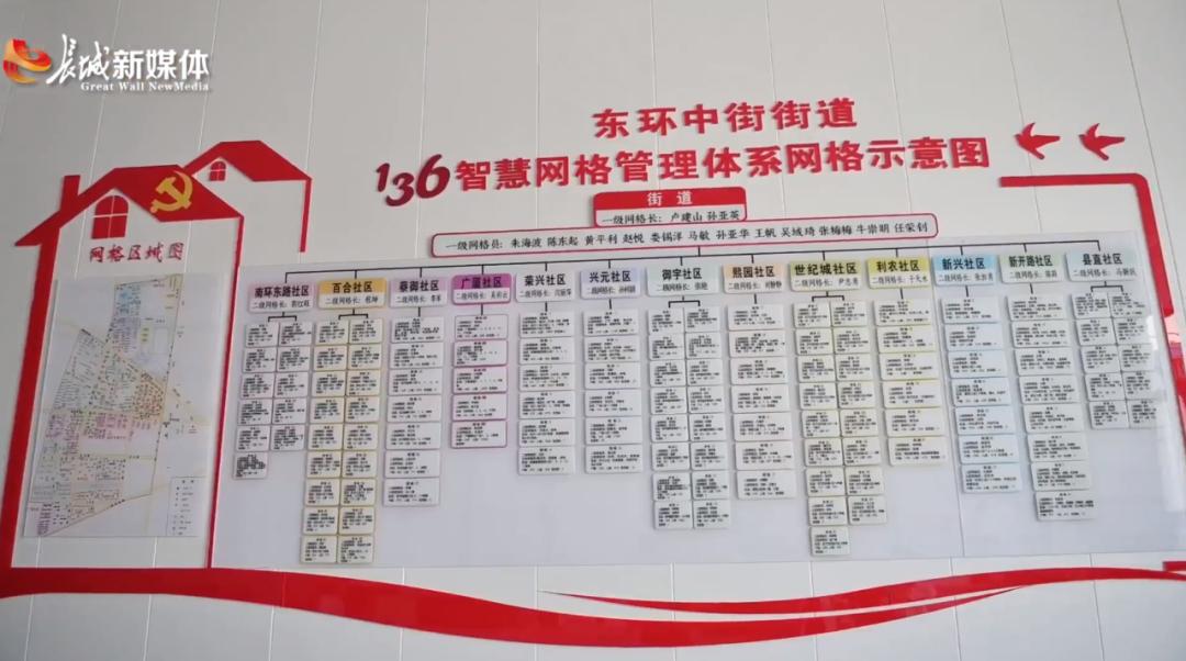 社区网格化管理系统_社区网格化管理平台_社区网格化平台