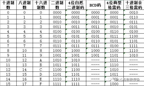 用二进制,发挥信息魔力 用二进制,发挥信息魔力
