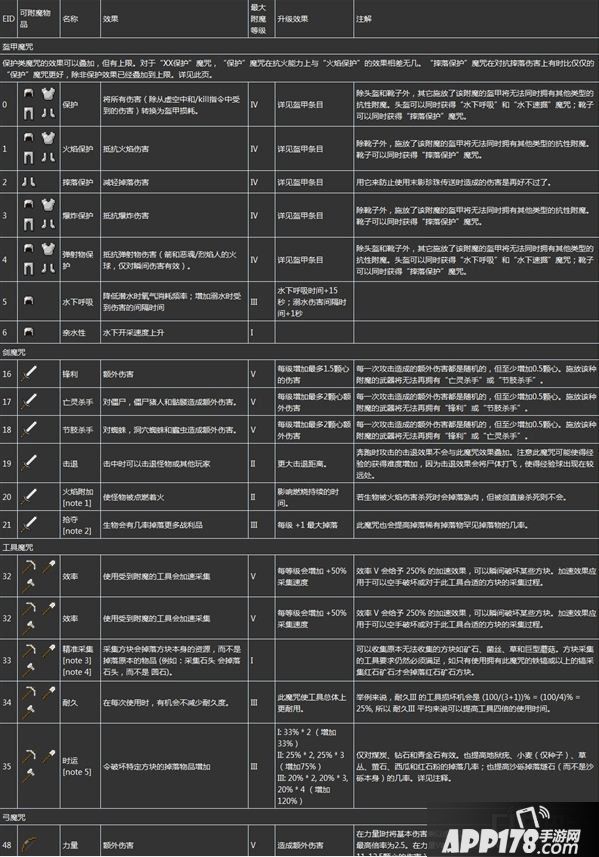 史诗附魔转移_附魔转移在哪_如何把附魔转移到别的装备上